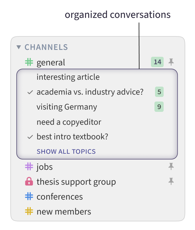 Illustration of channels and topics list in Zulip